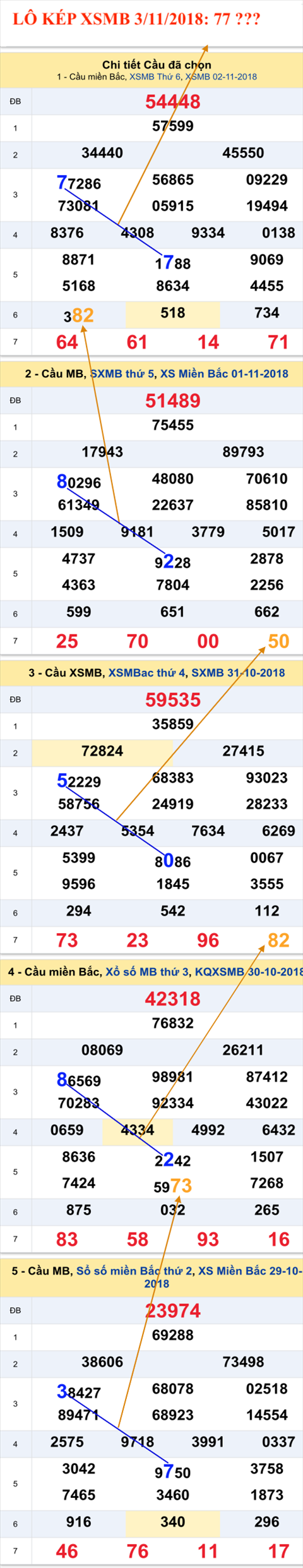 An so kep thu nhi - Lo kep XSMB 3-11-2018 An so kep thu nhi - Lo kep XSMB 3-11-2018